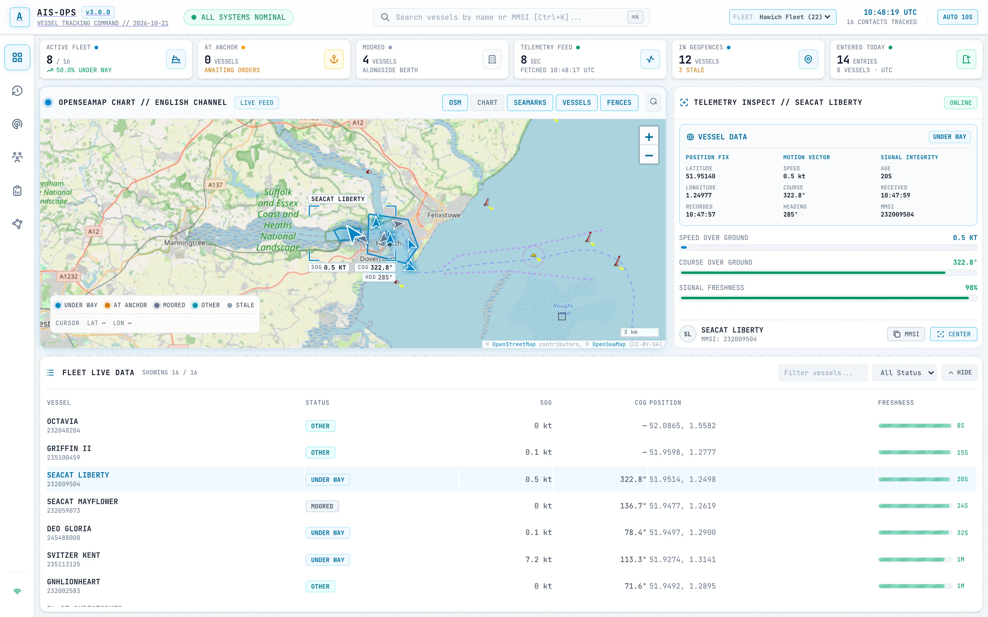 AIS-OPS command view showing live vessels, geofence zones, vessel telemetry and the active fleet list.